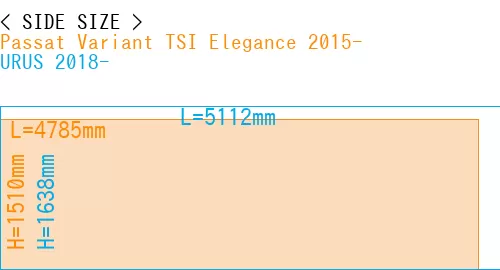 #Passat Variant TSI Elegance 2015- + URUS 2018-